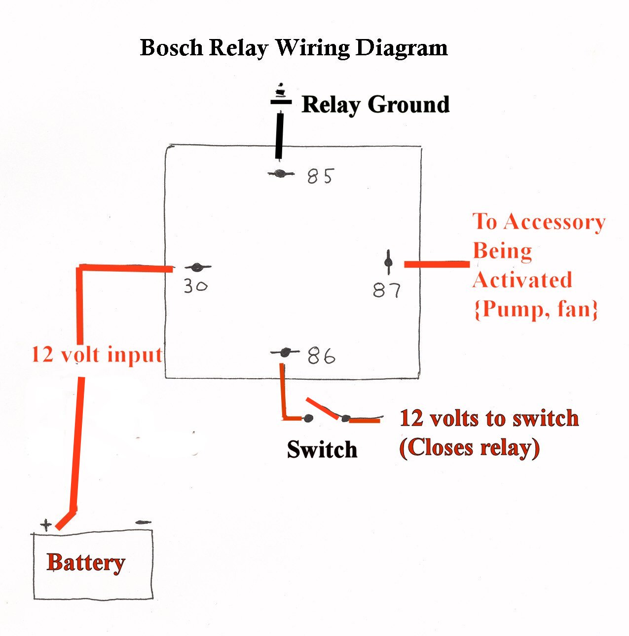 Bosch Starter Wiring Diagram Wiring Diagram