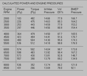 Horsepower/Torque Chart