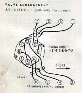 Pontiac Tune-up information, valve arrangement