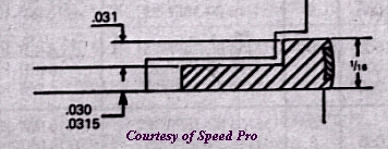 .031 Pressure-back rings