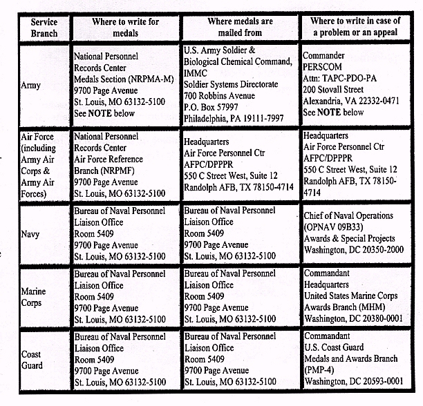 Page 10, WSDVA July 2000 - 'Veteran Voices'